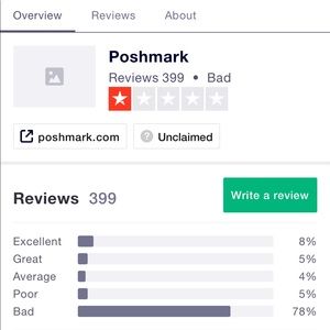 SHOPPERS SELLERS BEWARE OF POSHMARK